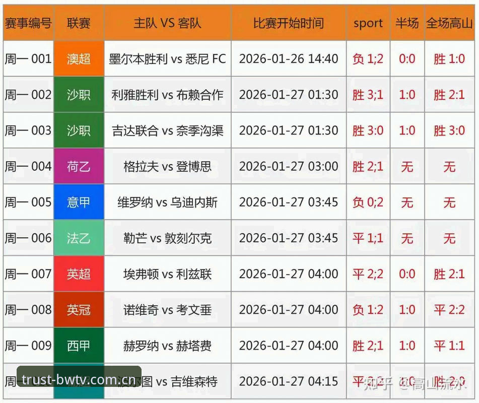 资深用户复盘足协第三批禁足名单：宝威体育平台观赛的实战经验分享